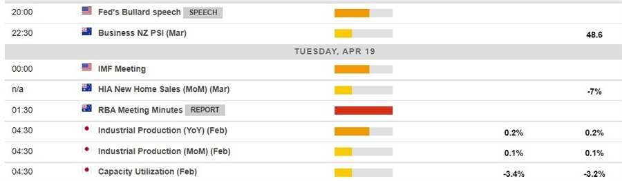 Here Is What s On The Economic Calendar In Asia For Tuesday 19 April 2022 Forexlive